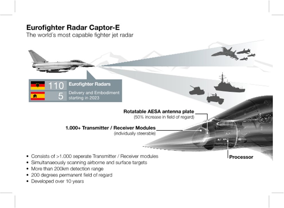German Spanish Eurofighters Will Receive The World s Most Capable German Spanish Eurofighters Will Receive The World s Most Capable